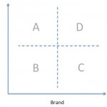 Author Quadrants