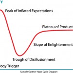 Hype Cycles: Marketers as Coaches, Sherpas, and Therapists